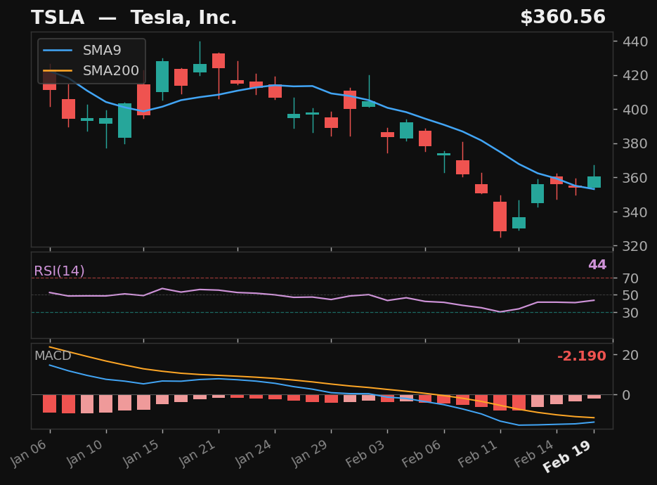 TSLA chart