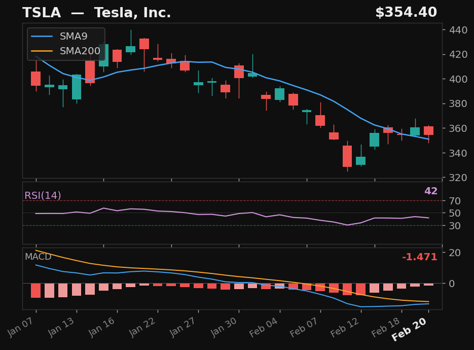 TSLA chart