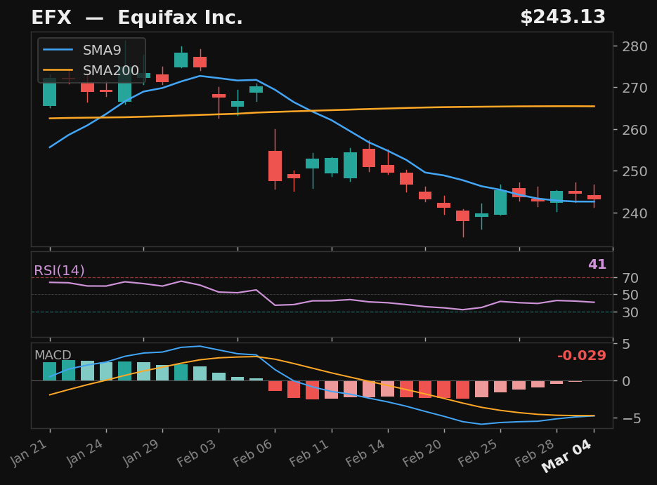 EFX chart