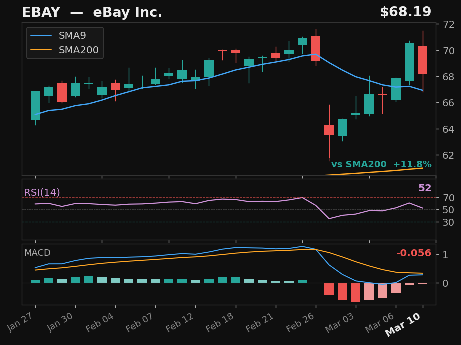 EBAY chart