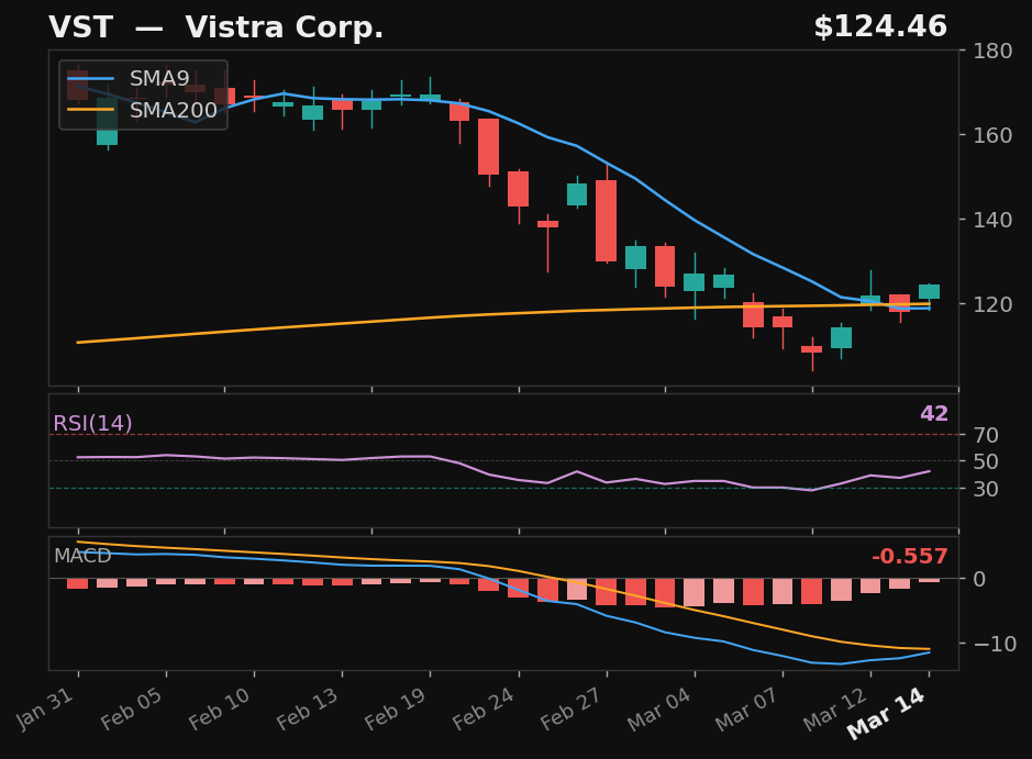 VST chart