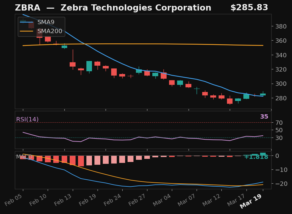 ZBRA chart