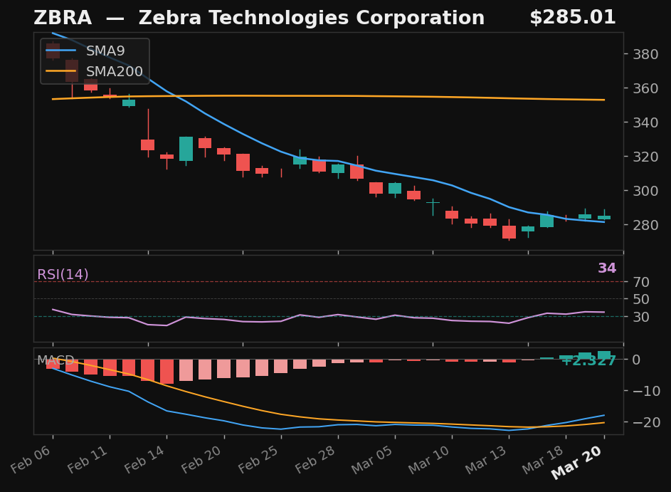 ZBRA chart