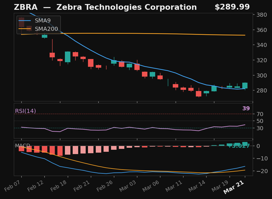 ZBRA chart