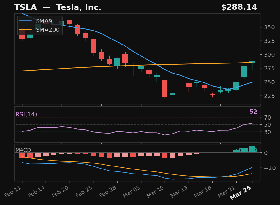 TSLA chart
