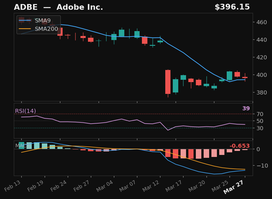 ADBE chart