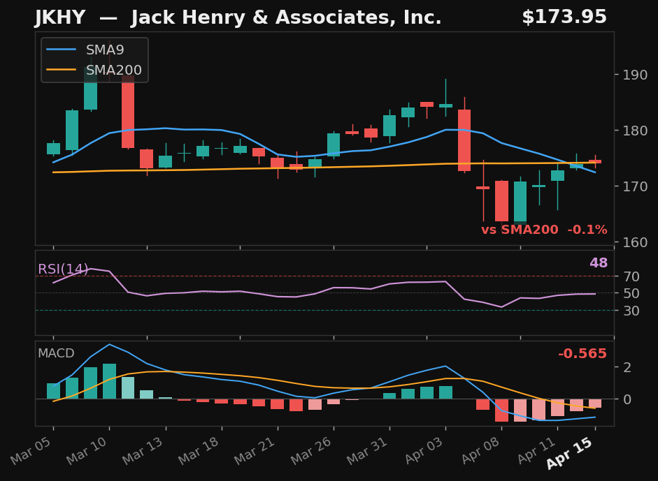 JKHY chart