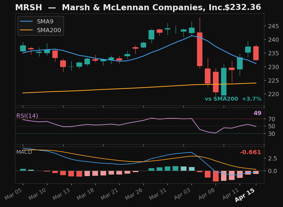 MRSH chart