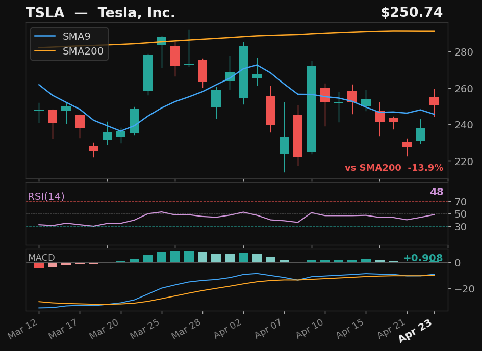TSLA chart