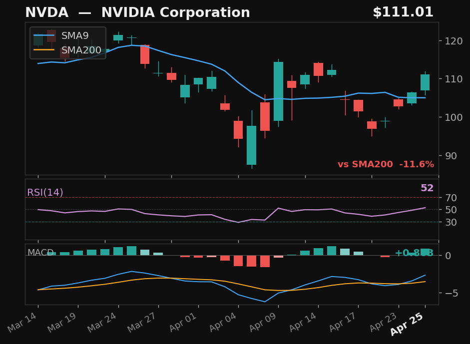 NVDA chart