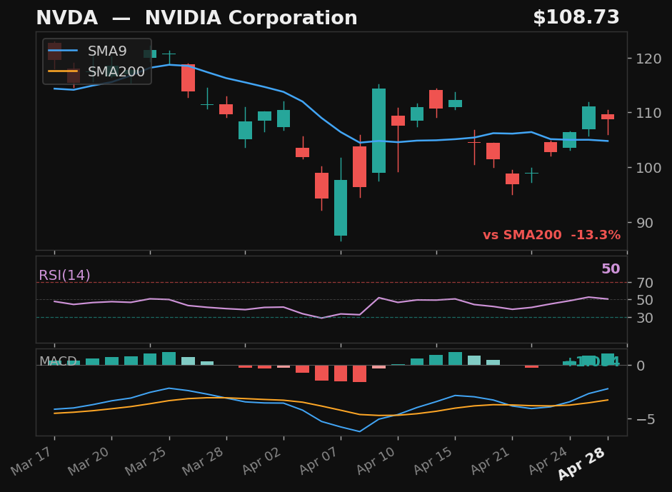NVDA chart