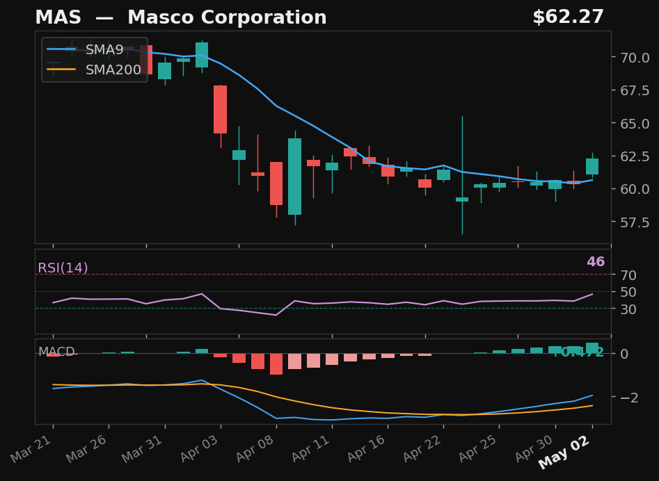 MAS chart