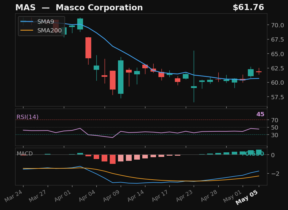MAS chart