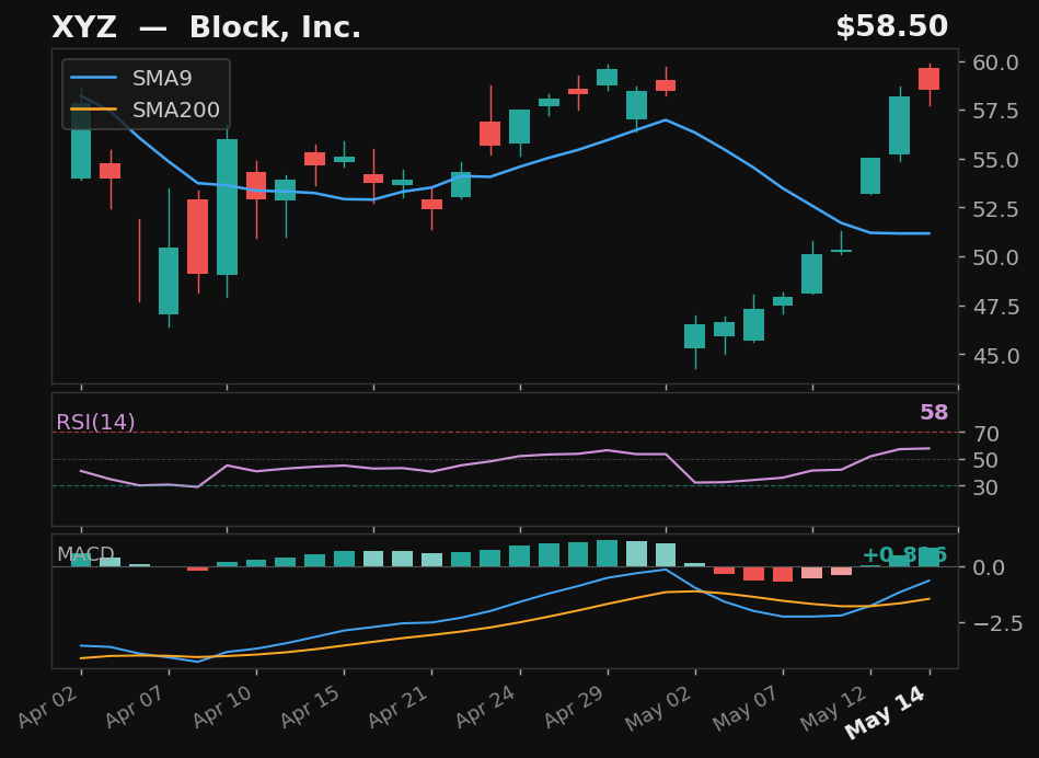 XYZ chart