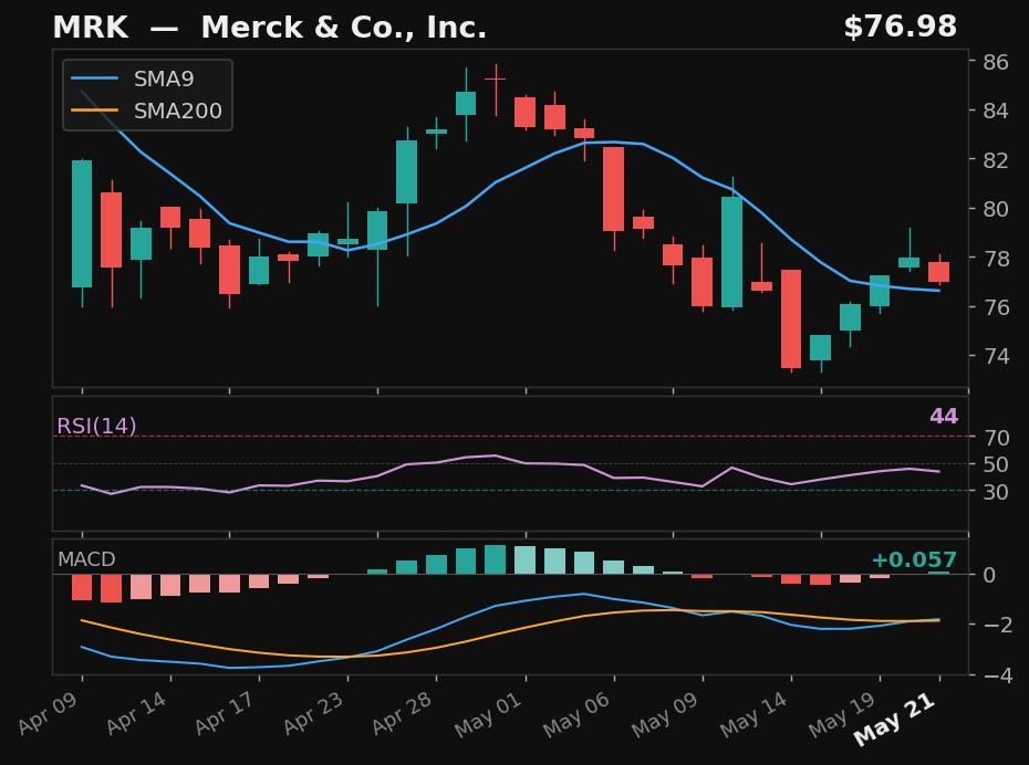 MRK chart