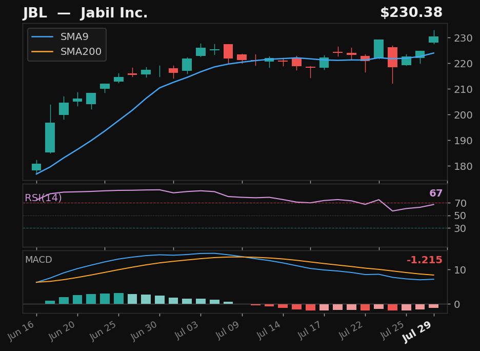 JBL chart