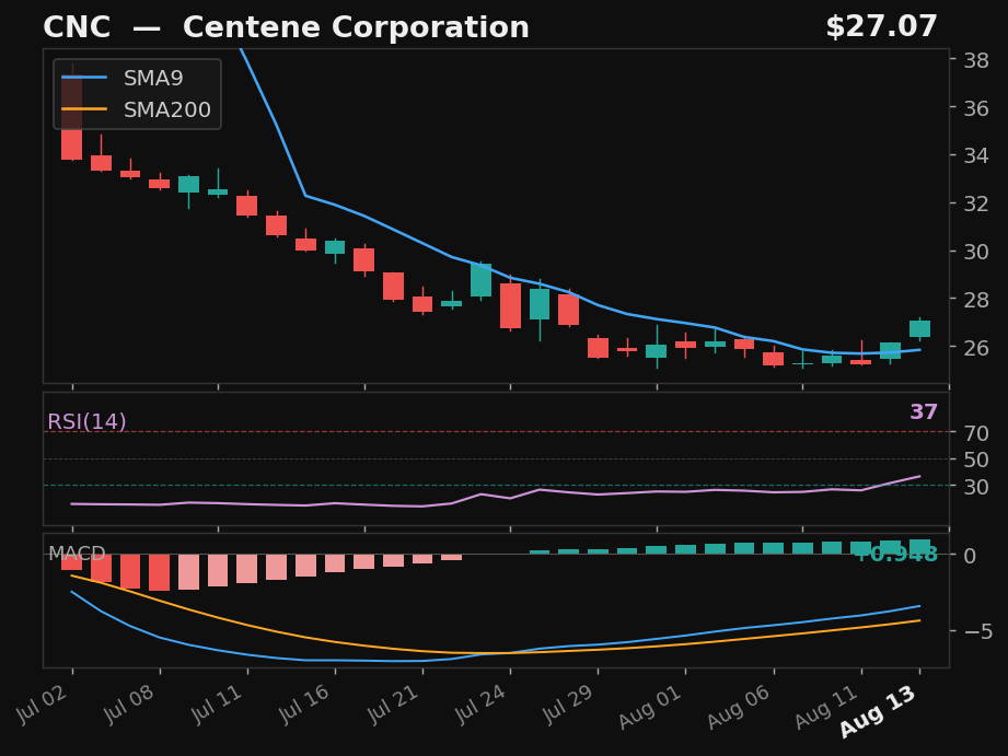 CNC chart