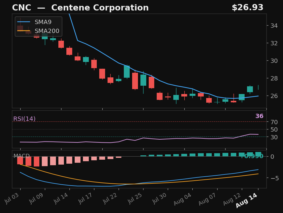 CNC chart