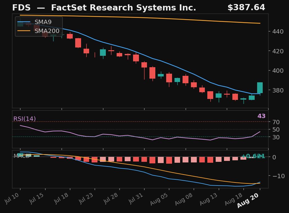 FDS chart