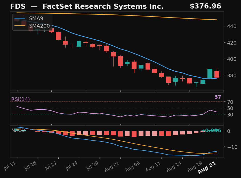 FDS chart