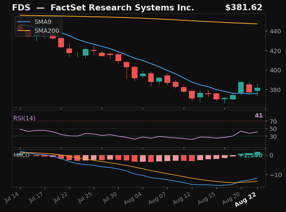 FDS chart