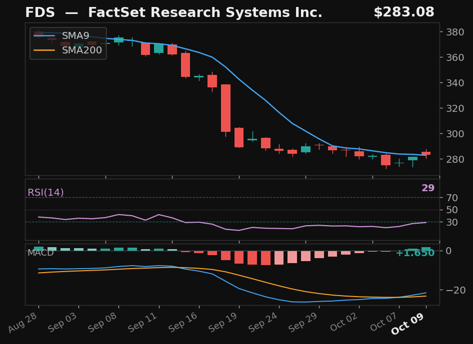 FDS chart