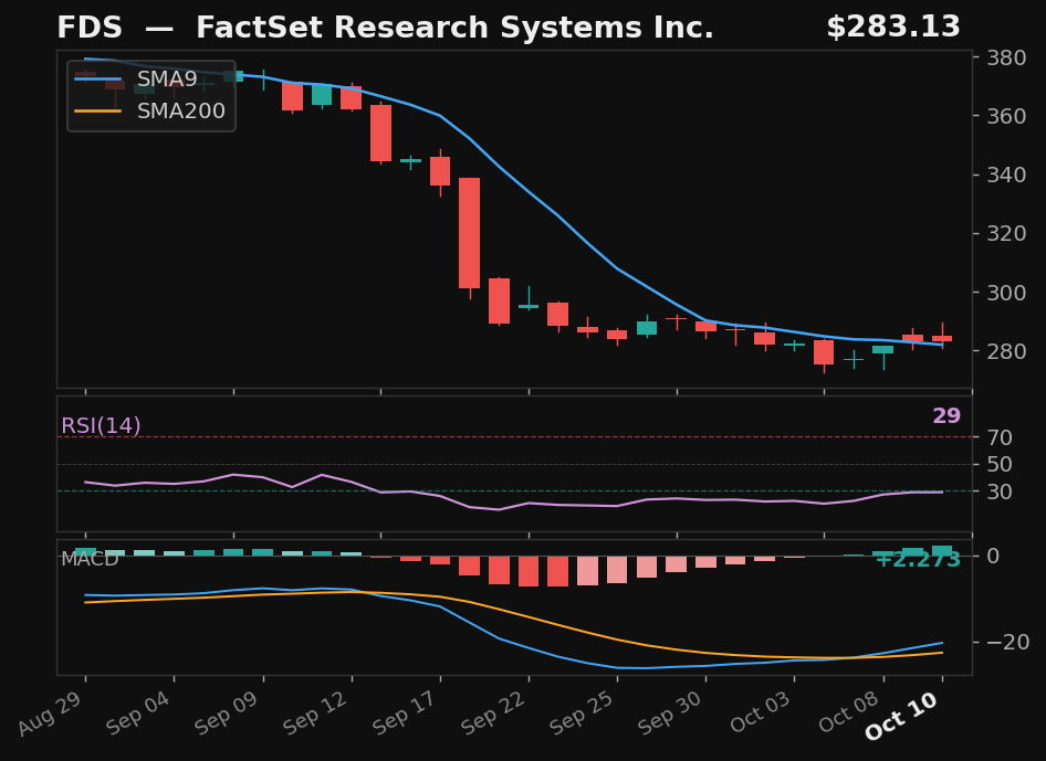 FDS chart
