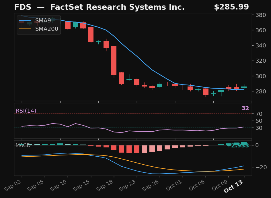 FDS chart