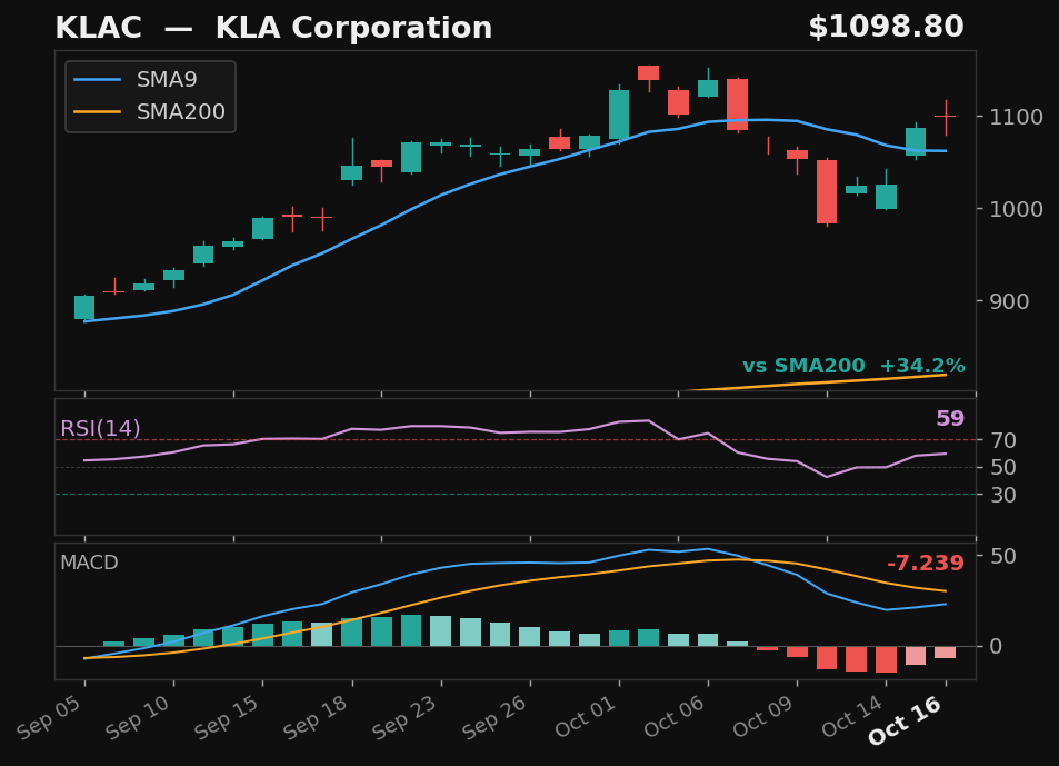 KLAC chart