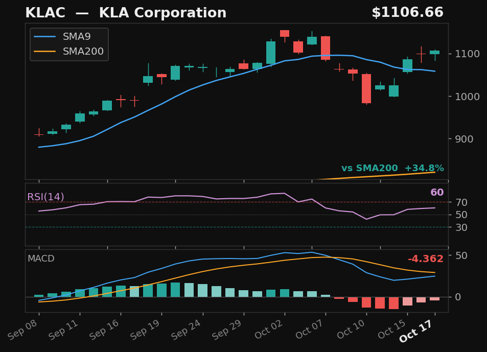 KLAC chart