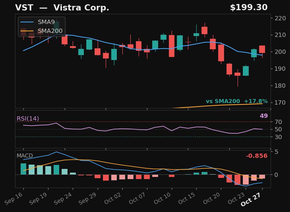 VST chart