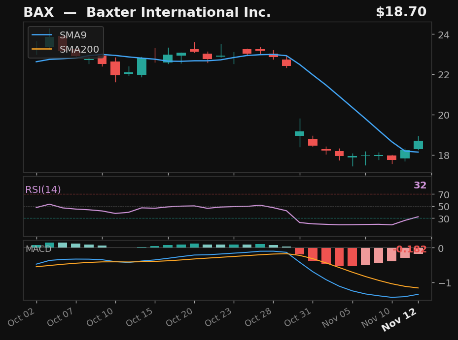 BAX chart