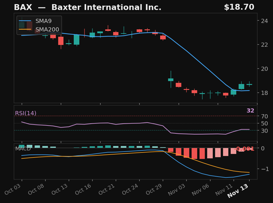 BAX chart