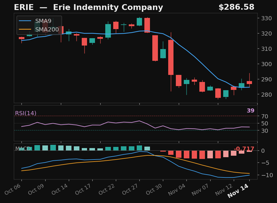 ERIE chart