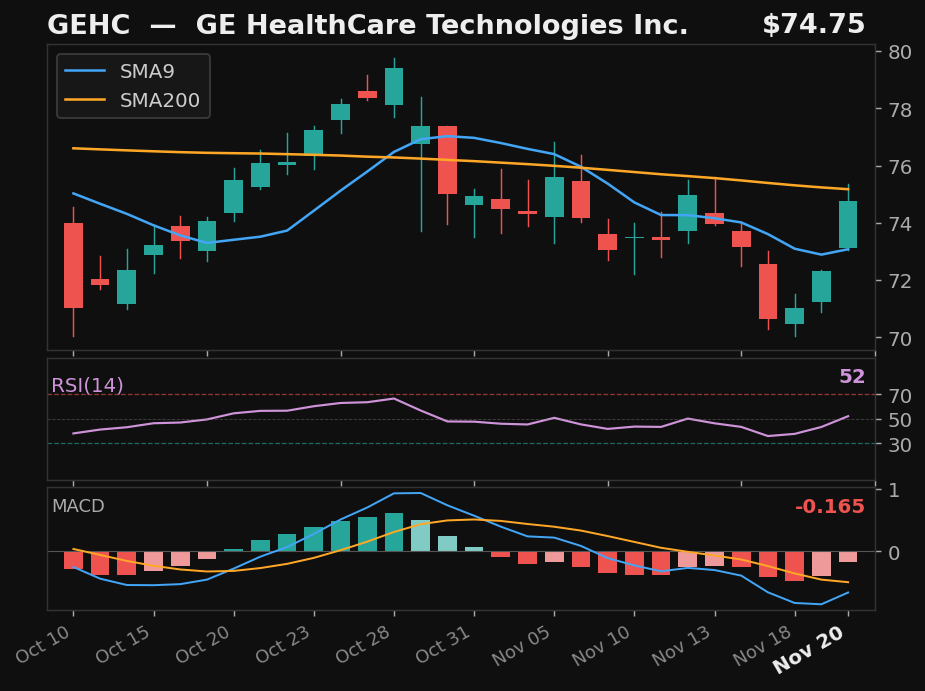 GEHC chart