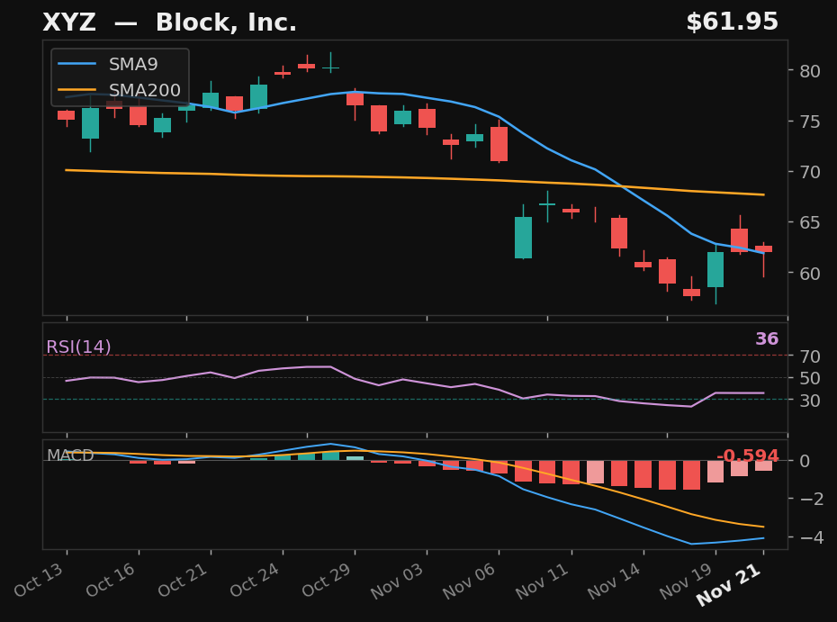 XYZ chart