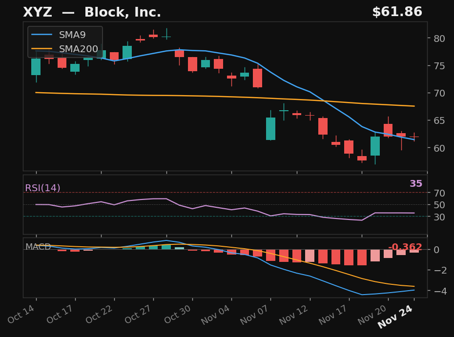 XYZ chart