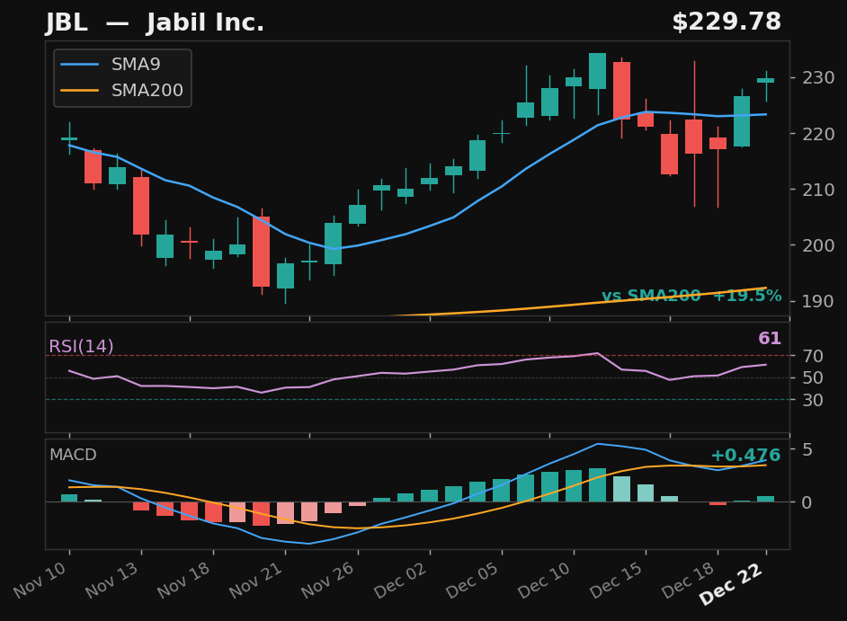 JBL chart