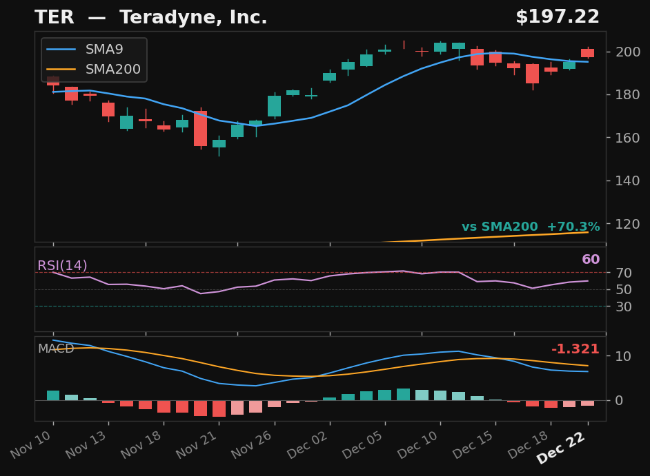TER chart