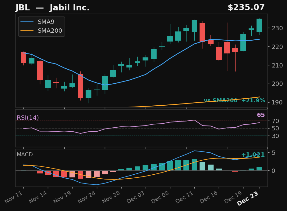JBL chart