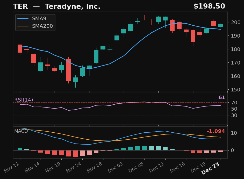 TER chart