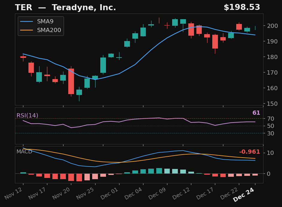 TER chart