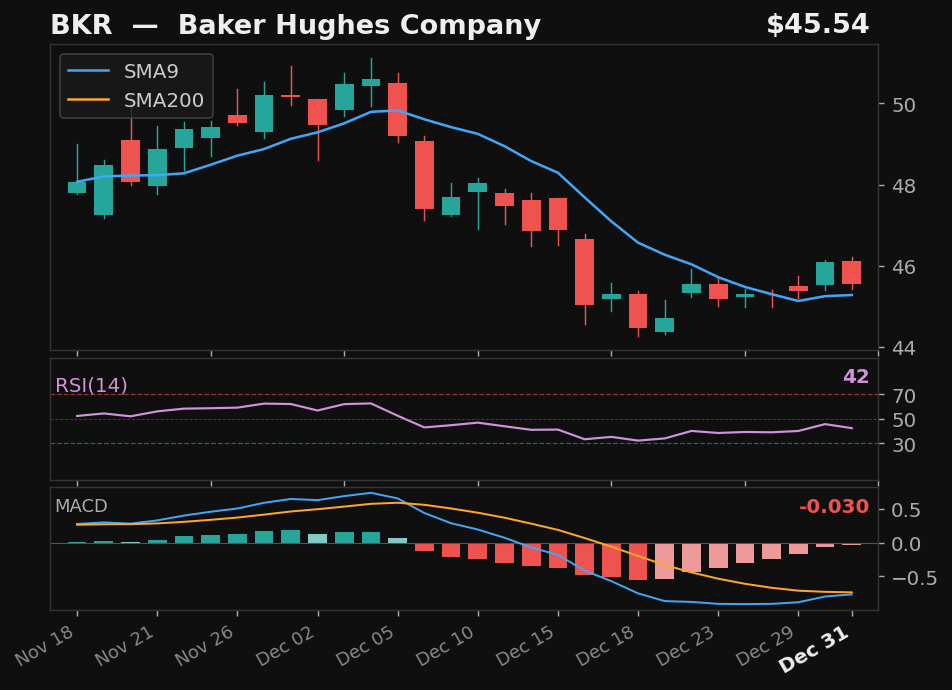 BKR chart