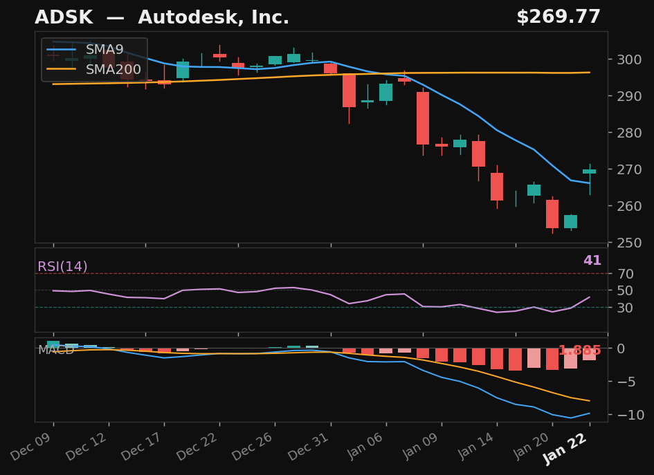 ADSK chart