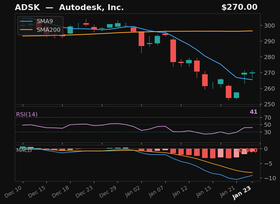 ADSK chart
