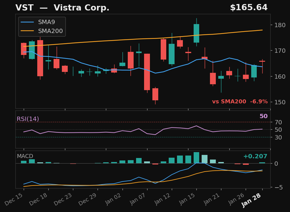 VST chart