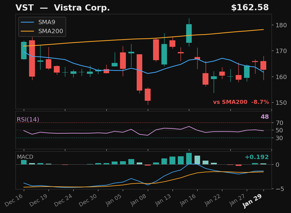 VST chart
