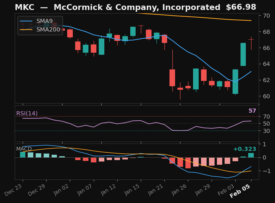 MKC chart