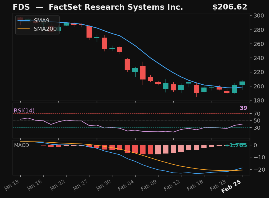 FDS chart
