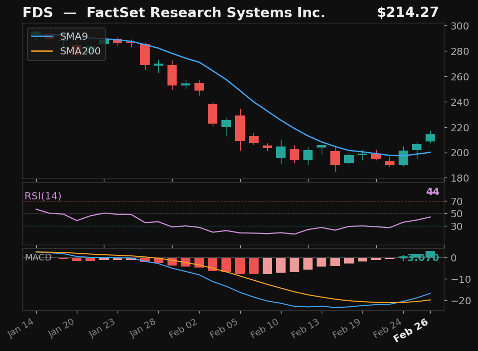 FDS chart